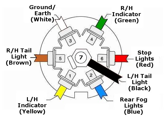 7 Pin Wiring Diagram Trailer Plug from towtal.co.uk